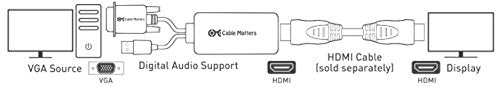 Cable Matters VGA to HDMI Adapter, VGA to HDMI Converter | For Monitor and TV, Audio Support