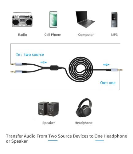 1/8" TRS Stereo Splitter Cable 3.3FT(Splitter 20cm), Male to Dual Male, 3.5mm Y-Splitter Stereo Cable, for Speakers, Headphone, Cell Phone PC Laptop, Perfect for Switching or Two Sets of Speakers - size: 3.3FT