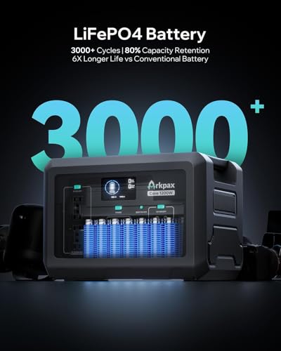 1200W Portable Power Station 1024Wh LiFePO4 Battery | AC Output, 1 Hr Fast Charge, 12ms UPS, Solar Generator for Camping Home Backup Power Emergency(Solar Panel Optional) - color: Black-Blue
