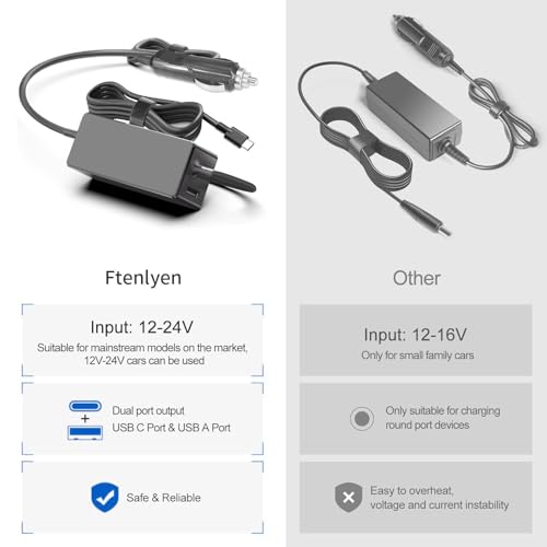 100W Car Charger - Laptop Car Charger USB C for Dell Latitude/Dell Precision/Dell XPS, MacBook Pro/Air, HP Spectre/Elitebook, Lenovo Thinkpad/Yoga/IdeaPad, Samsung Acer Asus Steam Deck | for Dell Latitude Precision XPS, MacBook Pro/Air, HP Spectre/Elitebo