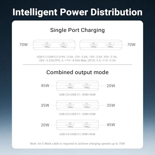 MINIX 70W Flat USB C Wall Charger, Slim Foldable Dual Type C GaN Plug | Fast Charging Block for iPhone 17 16 15 Pro Max, MacBook Air, iPad Pro, Galaxy S25 S24, Pixel 10, Steam Deck