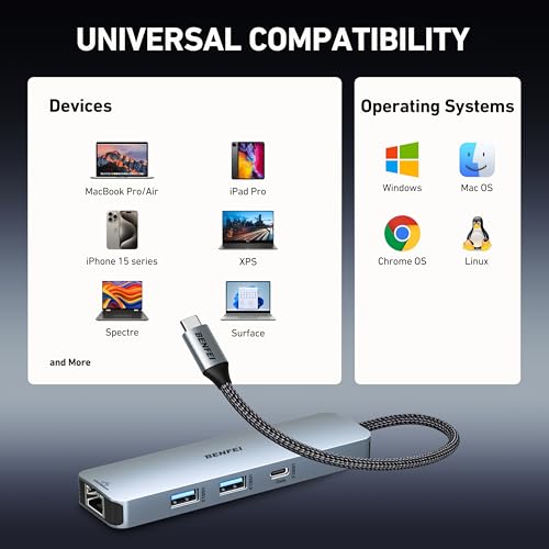 BENFEI 6-in-1 USB C Hub with HDMI(4K@60Hz), 2 USB-A, 1 USB-C Data, 100W Charge, Gigabit Ethernet, Silicone Tangle-Free Cable Compatible with MacBook Pro/Air, iPad Pro, iMac, iPhone 15 Pro/Pro Max - style: 2A1C(6in1)