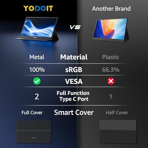 Yodoit Portable Monitor for Laptop 1920×1080 17.3" FHD Screen IPS Display with USB Type C Port, Built-in Speakers and Smart Cover Compatible with PC, MacBook, Xbox (Black) - size: 17.3 inch FHD