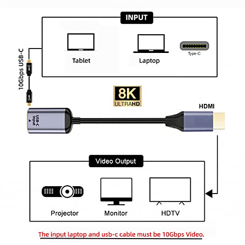 USB-C Type C Female Source to HDMI Sink HDTV Cable 8K@60hz 4K@120hz for Tablet Phone Laptop