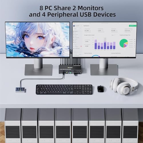 8 Port HDMI Displayport KVM Switch 2 Monitors 8 Computers 4K@60Hz EDID Simulation,8 PC Dual Monitor KVM Switch with 4 USB 3.0 Ports,Audio,RS232,with Wired Remote,12V Power Adapter and 8 USB Cable - size: 20 cm