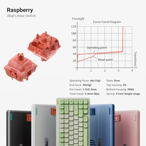 nuphy Halo75 V2 Mechancial Gaming Kyeboard,75% Wireless Hot Swappable Bluetooth Keyboard,83 Kyes RGB Backlit Keyboard,Support Bluetooth/2.4GHz/USB-C (White, Raspberry (46gf)) - color: White, size: Raspberry (46gf)