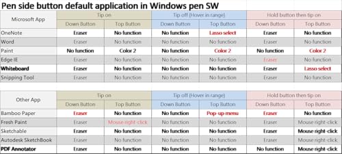 Active Pen for Lenovo Thinkpad Yoga C930-13, 720, 730, 920, Flex 14/15, Flex 6, ThinkPad X1 Yoga Gen 3, X1 Extreme, X1 Tablet Gen 3, Miix 720, Miix 520/510-12, 4X80N95873 GX80N07825, Black - style: Active Pen