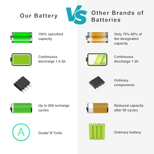 800049-001 KI04 Battery for HP Pavilion15-ab 15-an 17-g 15t-ab100 17t-g100 Series 15-ab143cl 15-ab223cl 15-ab153nr 15-an044nr 14-ab166us 17-ab220nr 17-g133cl 800009-421 800010-421 TPN-Q158 HSTNN-LB6S - size: 10.79*1.26*0.87inch KI04