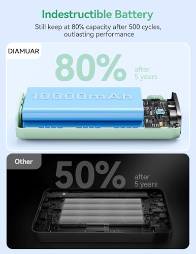 DIAMUAR Portable Charger 20000mAh 45W, Built in USB C Cable, 3W Flashlight | Fast Charging, Digital Display, 3 Ports, All-Day Power, Travel-Ready, for iPhone 17/16/15, Tablet, Laptop, Camping Essentials - color: Green