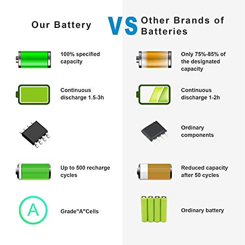 CM03XL CM03 Laptop Battery for HP Elitebook 740 745 750 755 840 845 850 855 G2, 840 850 G1, Zbook 14 G2 / 15u, Spare 717376-001 716724-421 CM03050XL, CO06XL CO06 HSTNN-DB4Q HSTNN-L11C-5 HSTNN-LB4R - size: 7.94*3.96*0.24inch CM03XL