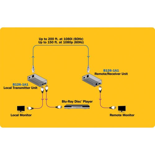 Tripp Lite HDMI Over Cat5 / Cat6 Ethernet Cable Extender for Audio/Video, Video Receiver and Transmitter, Extend up to 150 Feet / 45 Meters, 1920x1200 1080p at 60Hz, 1-Year Warranty (B126-1A1) - style: HDMI