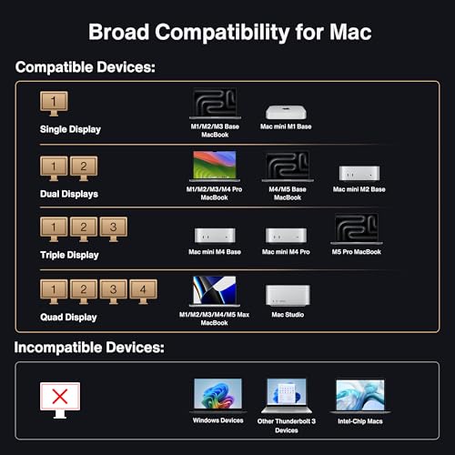 iVANKY 26-in-1 FusionDock Ultra Compatible with Thunderbolt 5, 10GbE MacBook Docking Station, Quad 6K/Triple 8K Display Dock for Mac M1-M5 Pro/Max, 120Gbps, 240W (Incompatible with Windows) - color: Black (Ultra)