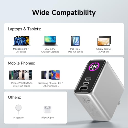 140W MAX USB C Charger | 3-Port Fast Charging Station (2xUSB-C PD3.1 + USB-A QC3.0) | Intuitive Touch Controls, for for MacBook, iPhone 17/16 Series, Samsung Galaxy, Pixel and More