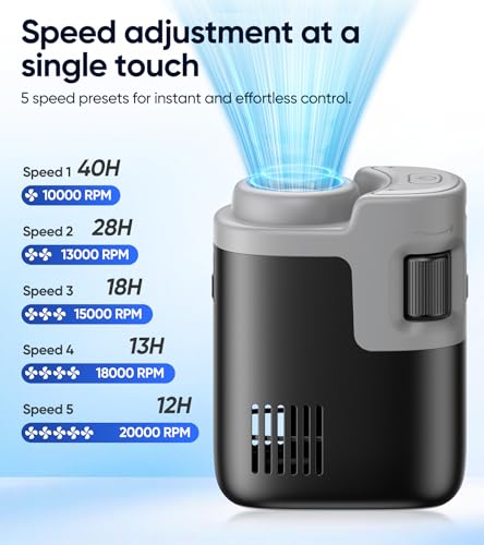 Waist Fan, 10000mAh 100 Speeds 5 Modes, 16000RPM Brushless, 40Hour