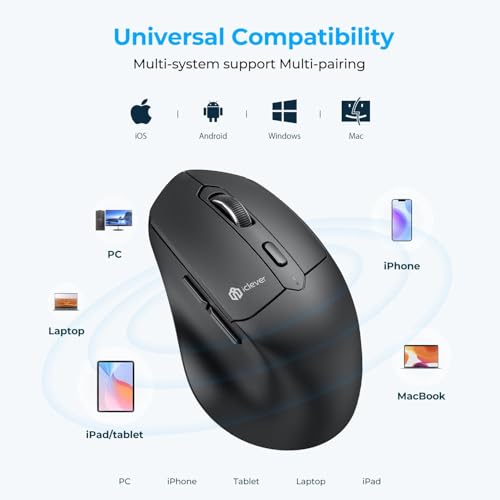 iClever MD360 Bluetooth Mouse for Laptop, Multi-Device Wireless Mouse (Bluetooth & 2.4G) with Mouse Jiggler, Rechargeable, 4 DPI Adjustable, 6 Buttons, Ergonomic, Compatible with Windows, macOS, iPad