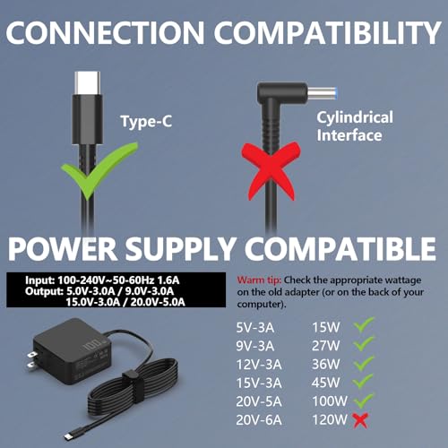 Hafiuege 100W USB C Laptop Charger, Type C Power Adapter for All Devices | Fit for Asus ROG Ally , HP Chromebook, Lenovo ThinkPad, Acer Laptops, Charge Type-C 96W 90W 65W 45W 30W Devices
