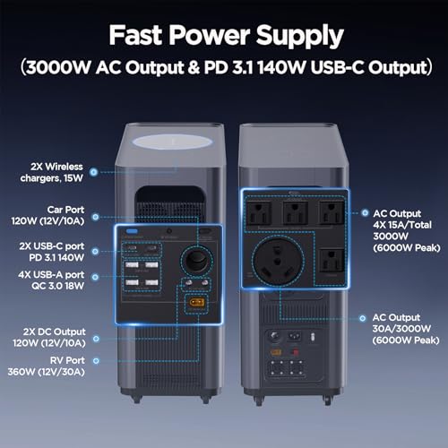 Gendome Portable Power Station Home3000, 3072Wh LiFePO₄ Battery, 3000W AC/140W USB-C Output, 17 Output Ports, Power Station for Home Use RVs Camping Emergencies - style: HOME3000