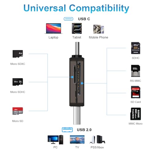 SD Card Reader Dual Slots,High-Speed USB 3.0+USB C Memory Card Reader Adapter - Supports SD/Micro SD/SDXC/SDHC/MMC,Compatible with Laptop,PC,iPad Pro,iPhone 16/15,Galaxy S25/S24/S23,Pixel 9 Pro/8/7/6