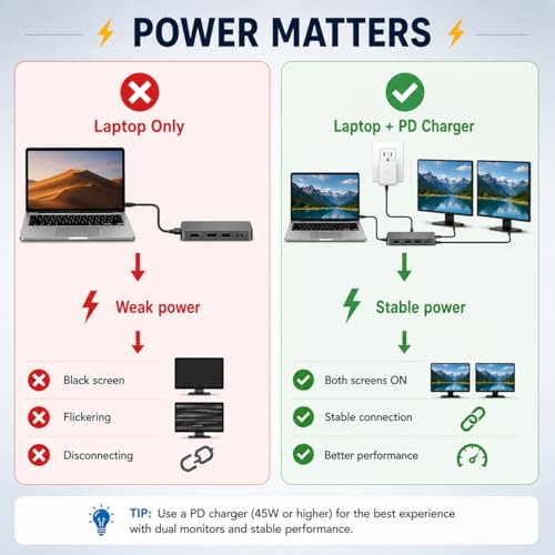 Laptop Screen Extender, 14’’FHD 1200P Triple Portable Monitor for Laptop Ultra-Slim IPS Display,HDMI/USB-C Plug and Play for 12"-16.5" Laptops Compatible with Win and MacBook for Travel /Home/Office