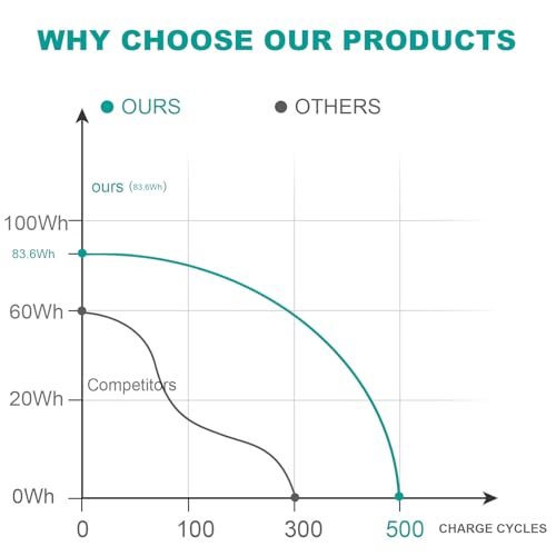 TREE.NB A1953 Laptop Battery for MacBook Pro A1990 (Mid 2018 2019) MacBook Pro 15" EMC 3215 EMC 3359 BTO/CTO MV902LL/A MV912LL/A MV922LL/A MV932LL/A MV942LL/A MV952LL/A MV962LL/A MV972LL/A - size: 12.2x3.62x0.31inch A1953