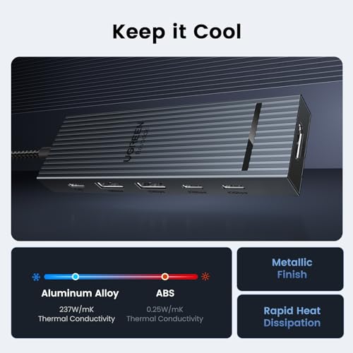 UGREEN Revodok Pro USB-C Hub 6 in 1 10Gbps 4K 60Hz HDMI, 100W Power Delivery for MacBook Neo/Pro/Air, iPad Pro, Thinkpad Rog Ally and More.