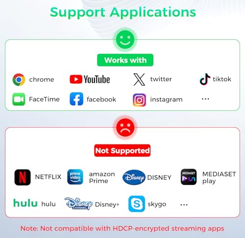 Portable Switch 2 Dock, 4K@120Hz USB C to HDMI Display Adapter with 100W PD Fast Charging, Travel TV Dongle Hub for iPhone 17/16/15, iPad, MacBook, Steam Deck, Switch 2 and USB-C Devices