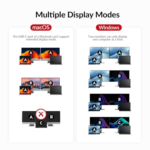 AV Access KVM Switch Dock 2 Monitors 2 Laptops, 4K KVM Switch Dual HDMI Monitor, 2 USB-C MST Ports, 60W PD for Each PC, 1G Ethernet, EDID Emulation, 2K@144Hz,1080P@240Hz,Ideal for Home Office - size: 20