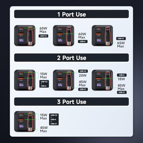 65W Retractable Wall Charger, USB C Charger Block Built-in Type C Cable | Dual Port, PD PPS Fast Charging GaN Power Adapter Travel Charger for MacBook,Lenovo IdeaPad,iPhone 16 Pro Max,Galaxy S24