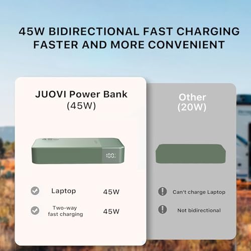 JUOVI Portable Charger 45W 20000mAh Fasting Charging Power Bank | USB C Portable Phone Charger, Battery Pack with PD 3.0 & QC 4.0 for Samsung S26/25/24 iPhone 17/16/15/14/13 Series - color: Green