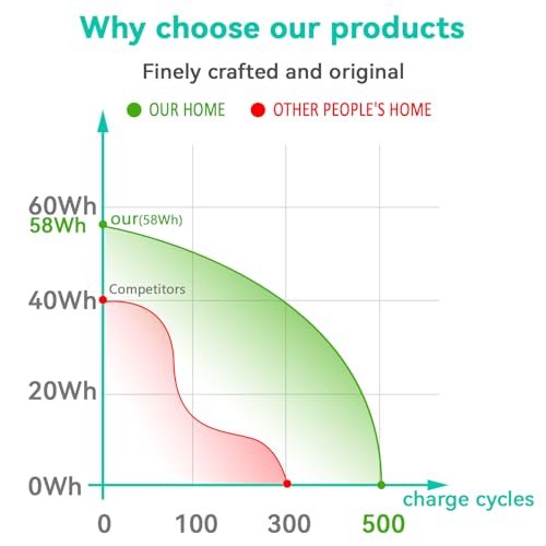 Fancy Buying Laptop Notebook Battery Compatible with Asus X501A X301 X301A X301U X401 X401A X401U X501 X501U A31-X401 A32-X401 A41-X401 A42-X401 - size: 10.13*2.15*0.77inch