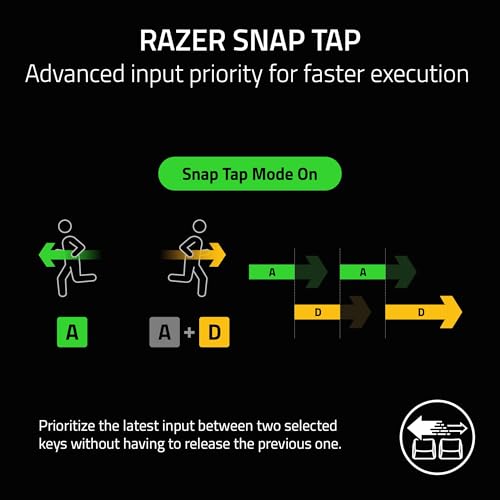 Razer BlackWidow V3 Mini HyperSpeed 65% Wireless Mechanical Gaming Keyboard: HyperSpeed Wireless Technology - Green Mechanical Switches- Tactile & Clicky - Doubleshot ABS keycaps - 200Hrs Battery Life - color: Green Switches - Tactile & Clicky, size: Blac