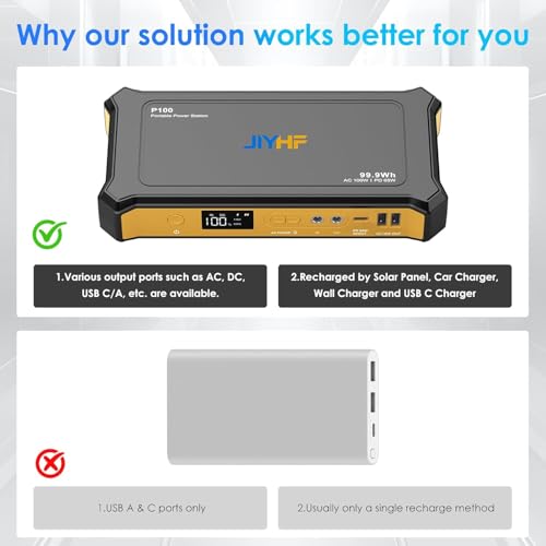 JIYHF Portable Power Station 99.9Wh, Backup Power with 65W USB-C PD, 100W AC Outlet, 12V DC Output, LED Light for Camping, Home Backup, Emergency, RV - style: P100 Yellow