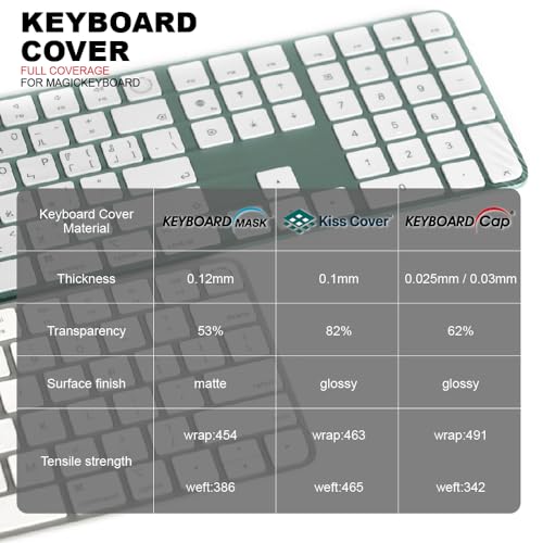 KeyboardMask Matte Finish Keyboard Cover Compatible with 2021 iMac Apple Wireless Magic Keyboard, 0.12mm Ultra Thin Fully Covered Flat Style Wipeable Anti-Dust Protector - size: Magic Keyboard with Touch ID