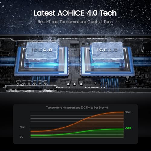 AOHI SUPERAUTO 170W Car Charger with Smart LED Display, 140W PD 3.1 USB C Fast Charging Car Adapter with 80Gb/s USB4 2.0 Cable 3.3FT with up to 120Gbps Bandwidth Boost Dual 8K/4K Display 240W PD 3.1 F