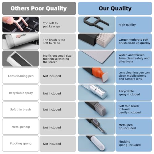 Keyboard Cleaner & Laptop Cleaning Kit, All-in-1 for Computer PC, Black | Electronics Deep Cleaning Reusable Brush Tool, Screen-Safe Spray, for iPhone iPad Macbook Airpod Camera, Gaming Accessories - color: Black