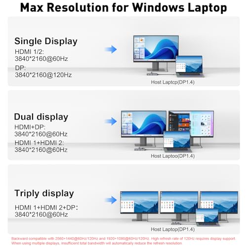 USB C Docking Station Dual Monitor, Laptop Docking Station 3 Monitor, USB C Hub Dual 4K@60Hz HDMI Display with DisplayPort Port, 5Gbps USB-A/C Data Port, 100W PD, for HP/Dell/Lenovo/Laptop