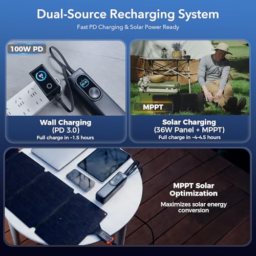AMPSOS 170W Power Bank 25000mAh, 100W USB-C PD Laptop Charger, 90Wh TSA Approved Battery Pack