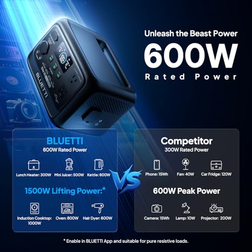 BLUETTI Elite 30 V2 Portable Power Station 288Wh 600W LFP Solar Generator | Power Lifting 1500W, 10ms UPS, 45 Min 0-80% Fast Charging, Emergency Backup Power for Blackout, Camping, Outage and Road Trip - style: BLUETTI Elite 30 V2 Power Station