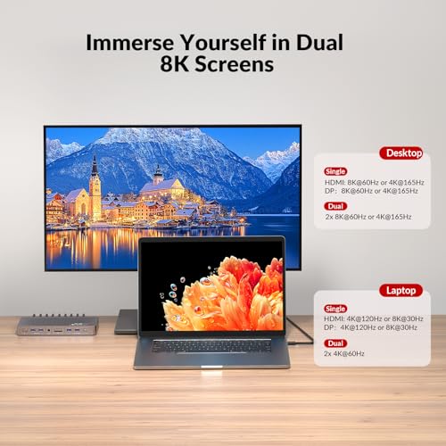 AV Access 8K KVM Switch 2 Monitors 2 Computers for Laptop & Desktop, GbE | KVM Docking Station Dual Monitor 8K@60Hz/4K@165Hz, 100W PD, 4xUSB 3.2 10Gbps USB C Hub, Audio, SD, Remote Switch - style: 8K KVM(iDock B10)