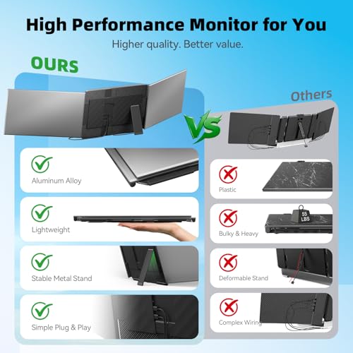 Laptop Screen Extender 15.6”, IPS Plug&Play Portable Monitor for Laptop, FHD 1080P Triple Monitor Extender, Ultra-Slim Travel Extended Screen for Business Work Study - color: Dark gray