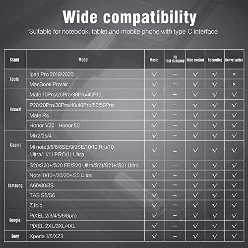 Thousover USB Type C to 3.5mm Female Headphone Jack Adapte