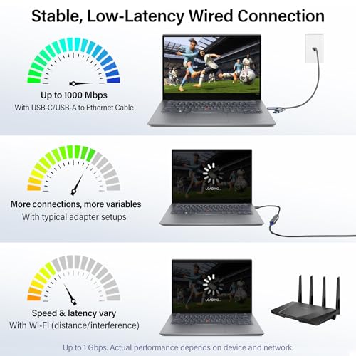 Jadaol USB-C/USB-A to Ethernet Cable 15 ft, Built-in USB-A Adapter, Up to 1Gbps Gigabit RJ45 LAN, Plug & Play for Most Systems, USB 3.0, Nylon Braided, Compatible with Thunderbolt 3/4 Device - size: 15ft
