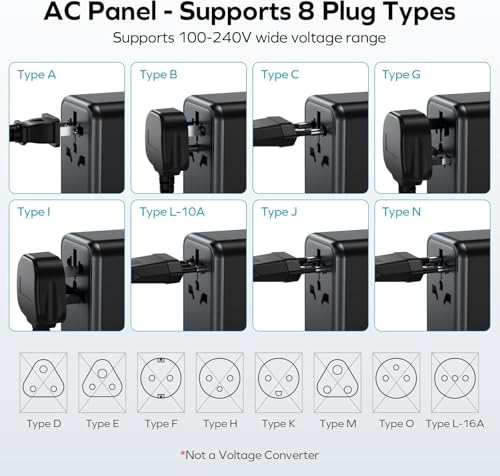 MOMAX Universal Travel Adapter Worldwide 170W GaN, 3 USB-C PD & 1 USB-A QC International Power Adapter for Laptop Fast Charging, European Travel Plug Adapter for UK/US/AUS/JP, Travel Essentials - size: 170 W