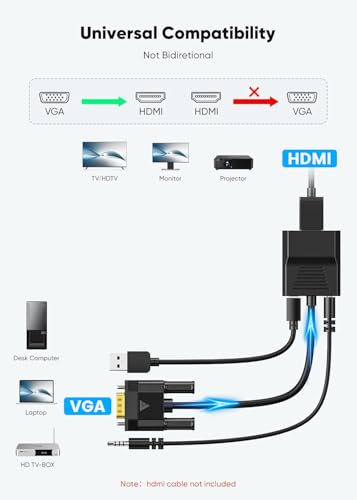 FOINNEX VGA to HDMI Adapter, 1080P Converter with USB Audio from Old Computer/Laptop/Desktop/PC VGA Source to HDMI HDTV/Monitor/Projector/Displayer, 1.5FT - size: 1.5FT/0.5M VGA to HDMI Adapter