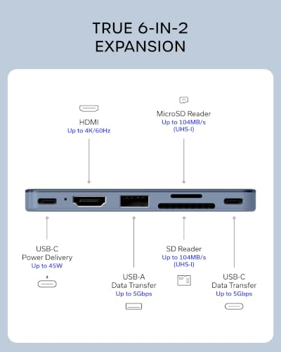Satechi USB-C Snap Hub for MacBook Neo, 6-in-2 Flush Dual-Connector Hub with 4K/60Hz HDMI, 45W Pass-Through Charging, SD & microSD Card Readers, USB-A & USB-C 5Gbps Data, Indigo - color: Indigo