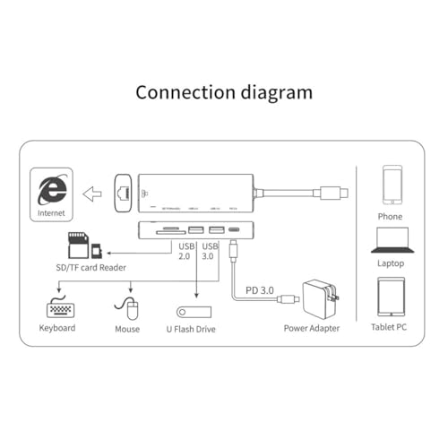 USB-C Hub Compatible with Samsung Galaxy Tab S11 (2025)/Ultra (2025) - 6-in-1 Adapter RJ45 Ethernet Port Type-C PD Charger Card Reader Network