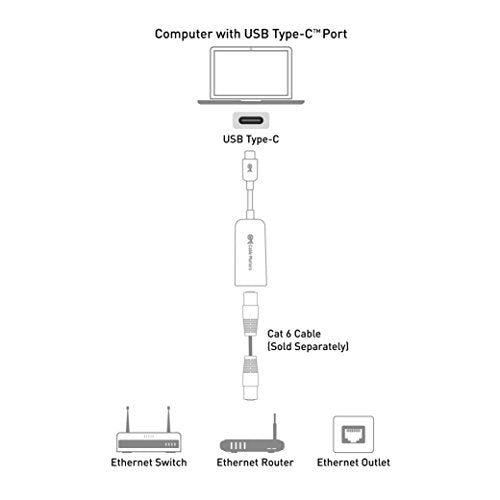 Cable Matters USB C to Ethernet Adapter, Gigabit Ethernet to USB C, Black | Plug & Play, 10/100/1000Mbps, PXE, MAC Clone, Thunderbolt to Ethernet Adapter, Compatible with MacBook Pro, XPS, Surface Pro - color: Black, size: 1-Pack