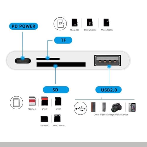 Chenyang 4 in 1 USB C to USB 2.0 TF Micro SD SDXC SDHC Card Reader Adapter 480Mbps Compatible with PD 27W for Laptop Tablet Phone - style: SD/TF 4-in-1