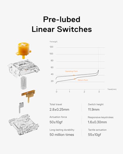 MelGeek O2 Wireless Low Profile Mechanical Keyboard | 75% Mac Layout | 3-Mode, RGB Backlit, Creamy Sound, PBT Keycaps, Pre-lubed Linear Switches | Hot-Swap Custom Keyboard with Mac/Windows/Linux