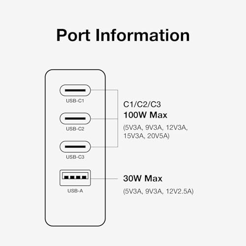 Haribo 100W GaN Wall Charger, 4-Port USB-C & USB-A Fast Charging, PD 3.0 & QC 4+ / 4.0, Compatible with iPhone, Galaxy, Pixel, iPad, Tablets, Nintendo Switch, AirPods